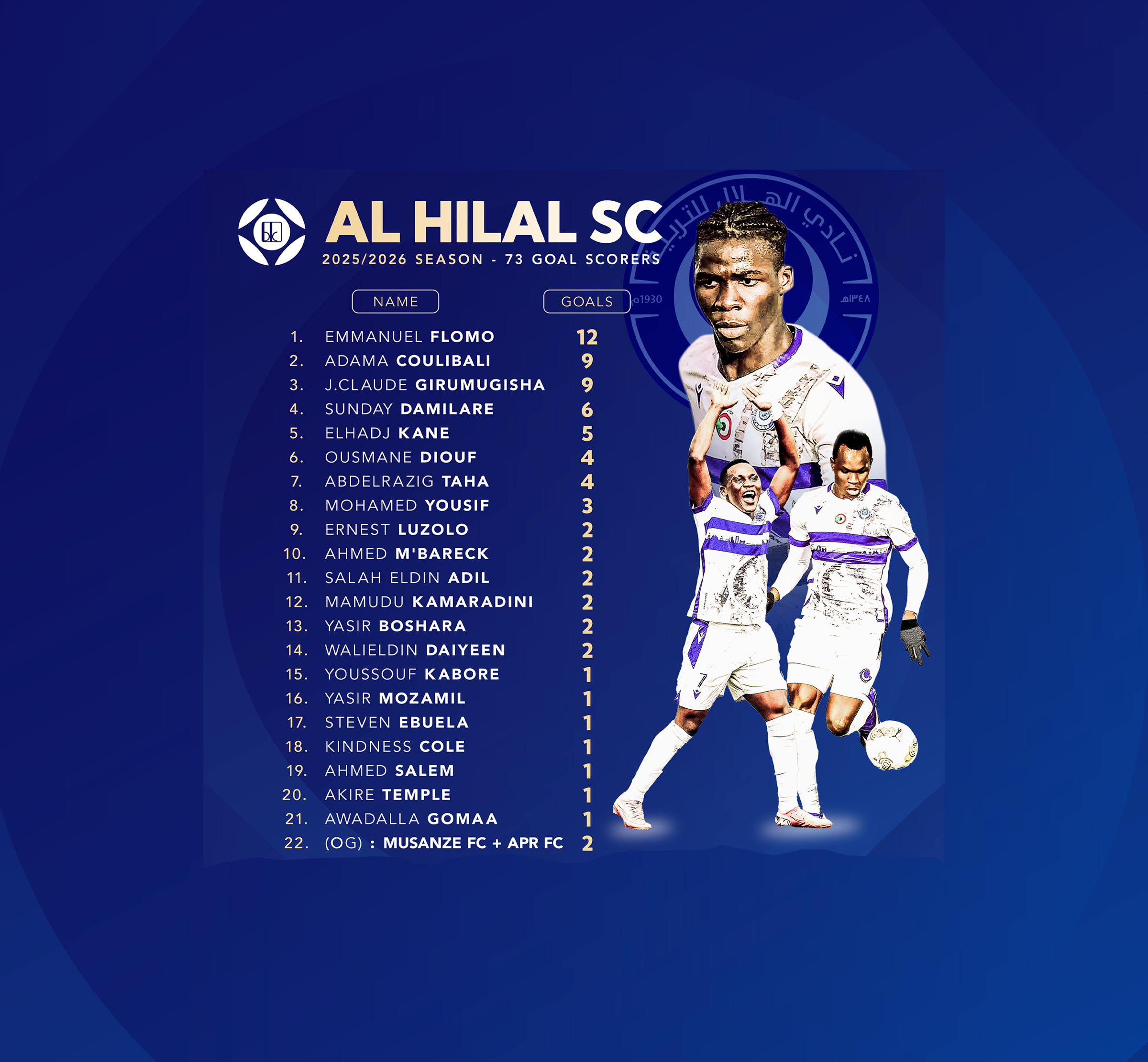 From Omdurman to Kigali: The 73 goal story of Al Hilal SC